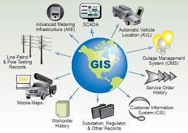 نظم المعلومات الجغرافية GIS